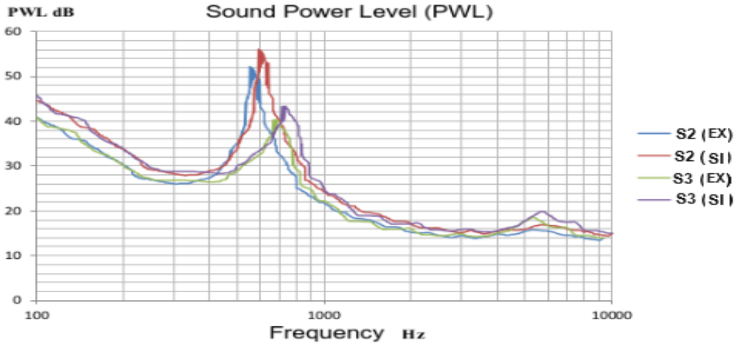 Acoustic pressure diagram