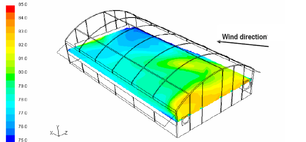 Cfd results of a greenhouse microclimate